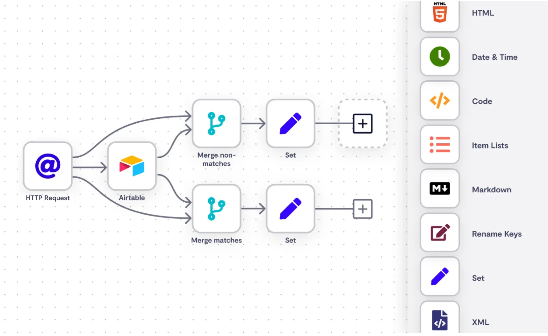 Workflow Automation with n8n