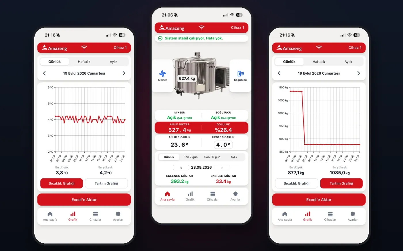 Cloud & IoT Veri Toplama Çözümleri