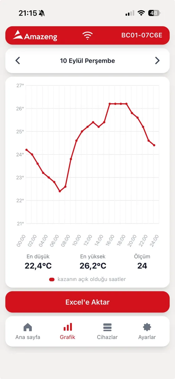 Temperature History