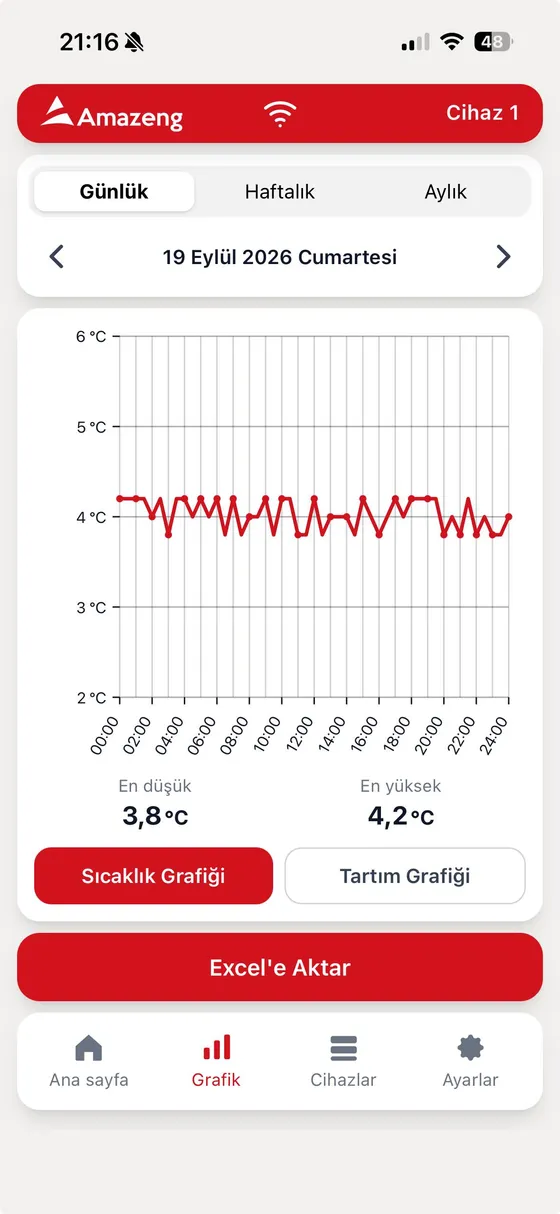 Temperature History