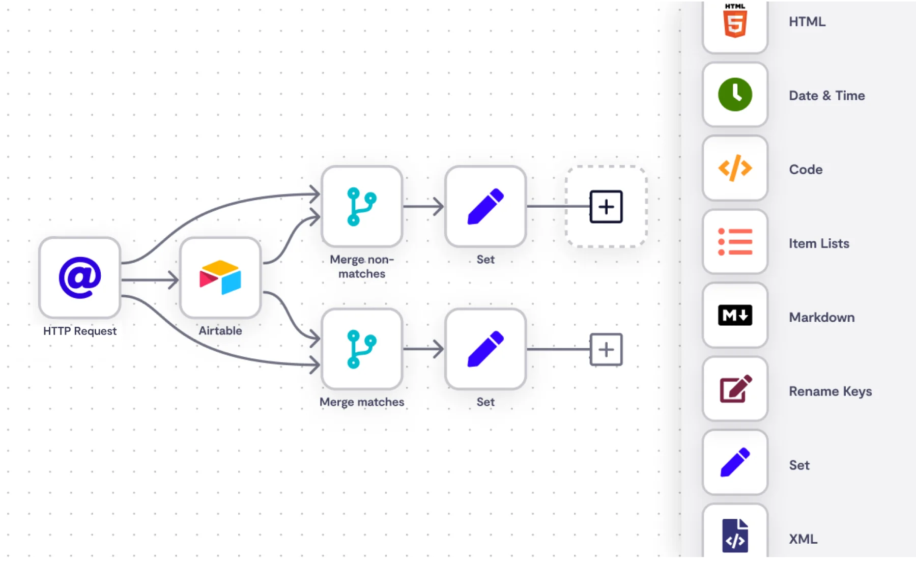 n8n ile Workflow Automation